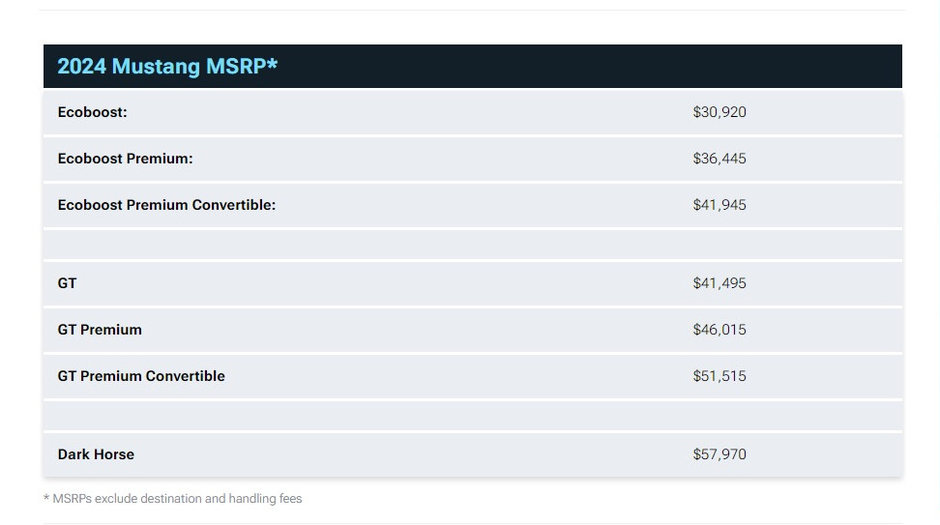 Ford Mustang 2024 - Lista de preturi