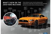 Ford Mustang Facelift