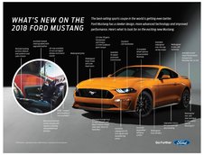 Ford Mustang Facelift