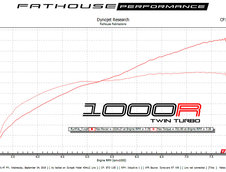 Ford Mustang Shelby GT350 Fathouse Performance
