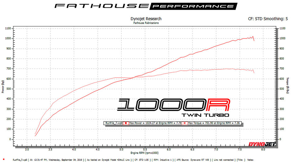 Ford Mustang Shelby GT350 Fathouse Performance