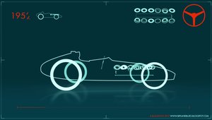 Formula 1 - Evolutie