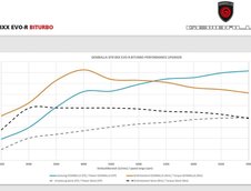 Gemballa GTR 8XX EvoR BiTurbo