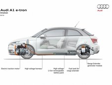 Geneva 2010: Audi A1 e-tron Concept