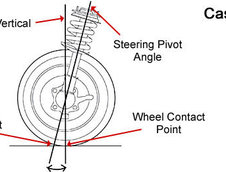 Geometria rotilor