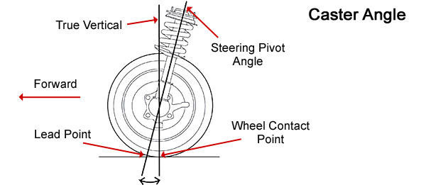 Geometria rotilor