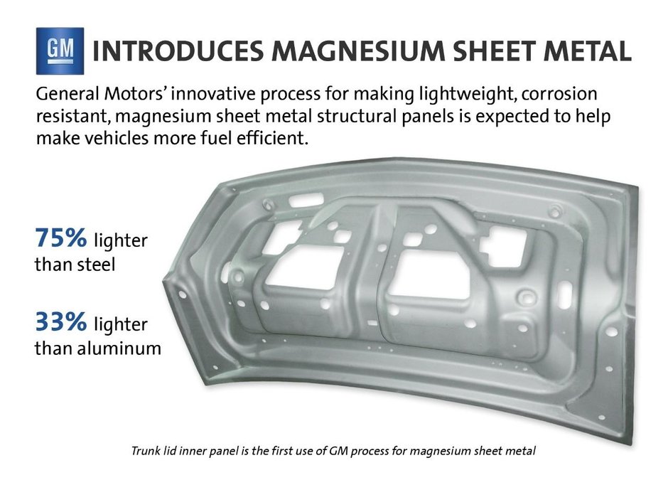 GM este primul producator auto care utilizeaza foaia de magneziu cu greutate redusa