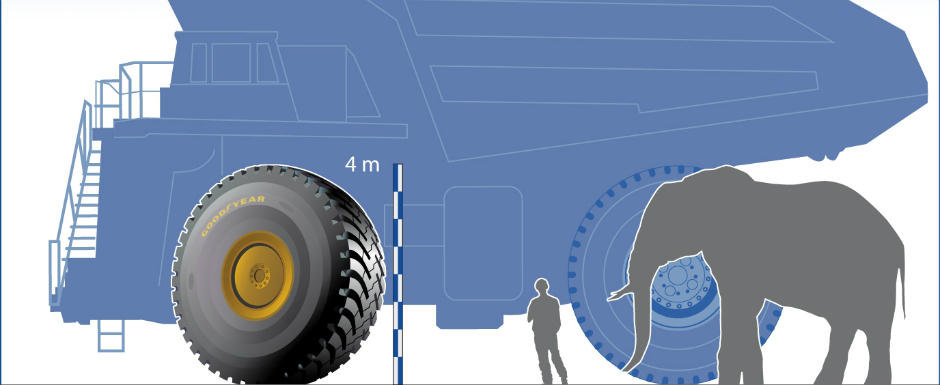 Goodyear a lansat o anvelopa mare cat un elefant Goodyear a lansat o anvelopa mare cat un elefant