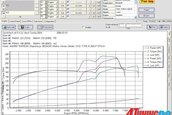 Honda Civic TYPE R Andrei Tentean tuning