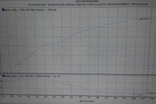 Honda Civic Type R pe dyno
