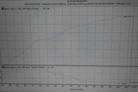 Honda Civic Type R pe dyno