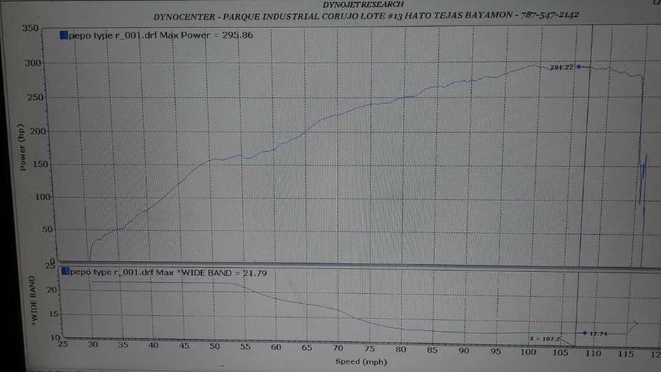 Honda Civic Type R pe dyno