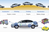 Hyundai se arunca pe piata cu primul sau model hibrid