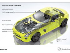 Imagini de vis: Mercedes SLS AMG  E-Cell pozeaza in Norvegia