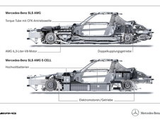 Imagini de vis: Mercedes SLS AMG  E-Cell pozeaza in Norvegia