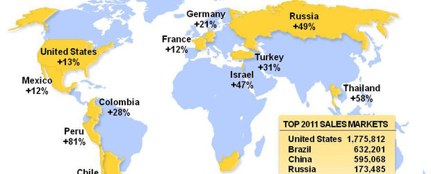 In 2011, Chevrolet a inregistrat cele mai mari vanzari la nivel global din intreaga istorie a companiei