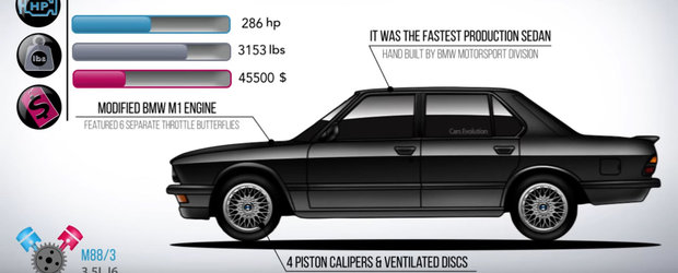 In urma cu 32 de ani era cel mai rapid sedan din lume. Urmareste evolutia BMW-ului M5 din 1985 si pana azi