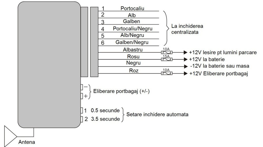 Inchidere Centralizata Cu Telecomanda Pni 288