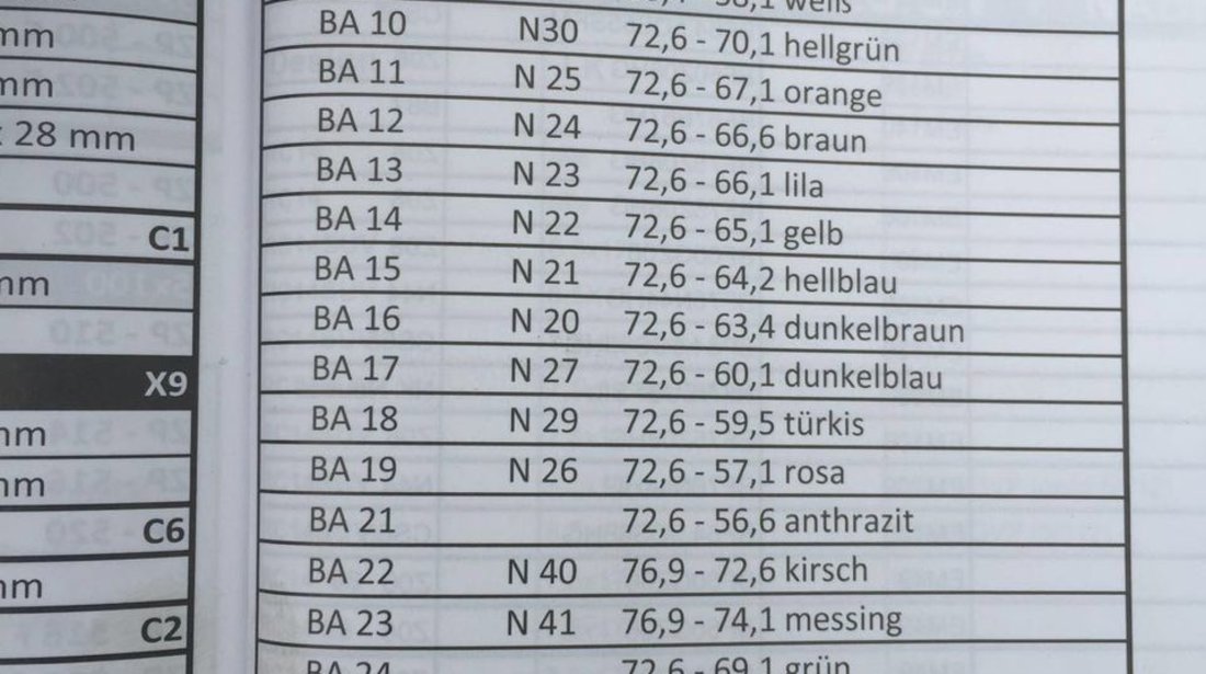 Inele Centrare Ghidaj Prezoane Piulite Senzori Capace