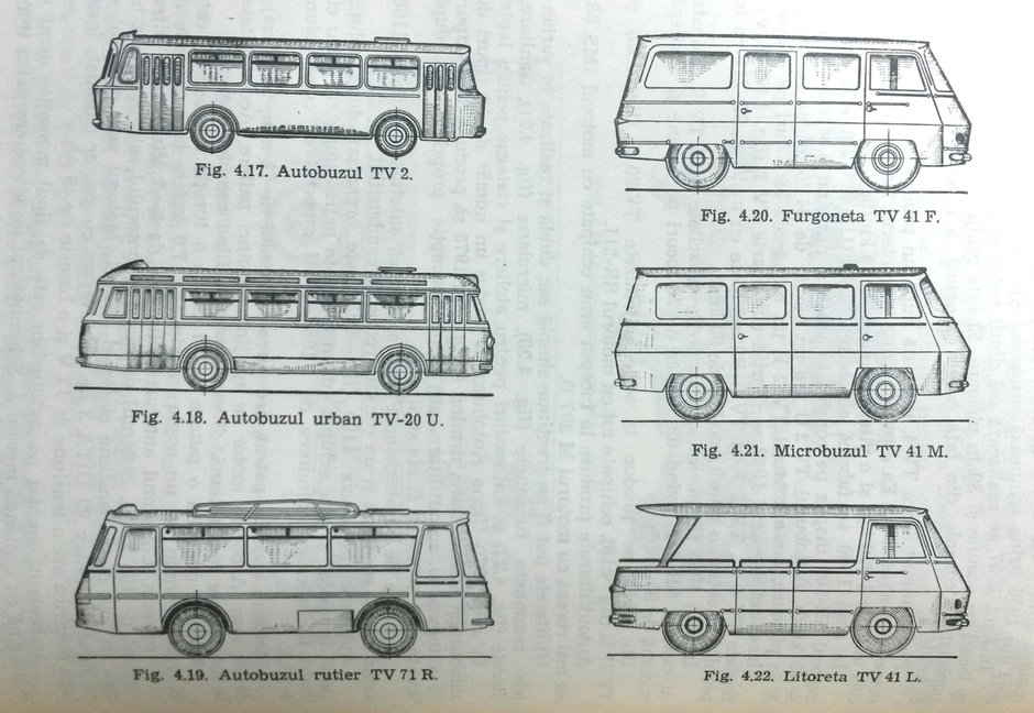 Istoria auto a Romaniei