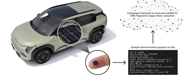 Kia devine primul producator de echipamente originale (OEM) care testeaza public tehnologia pasaportului pentru baterii la nivel de celula