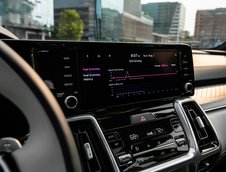 Kia Sorento PHEV