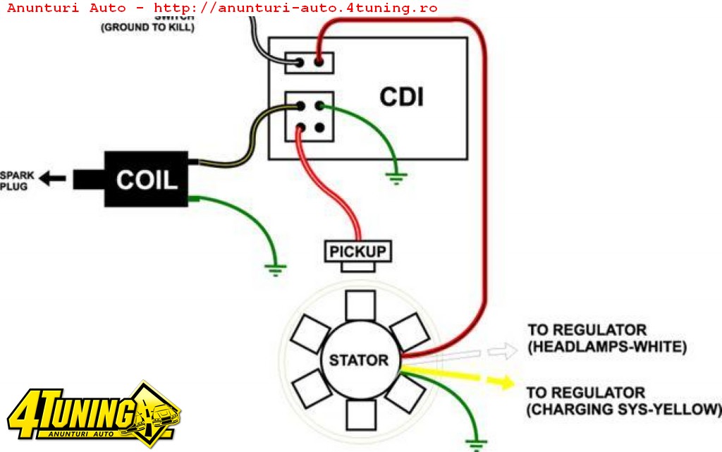 Kit Aprindere electronica ATV MOTO 50cc 110cc 125cc 150cc ... raptor 660 wiring diagram 