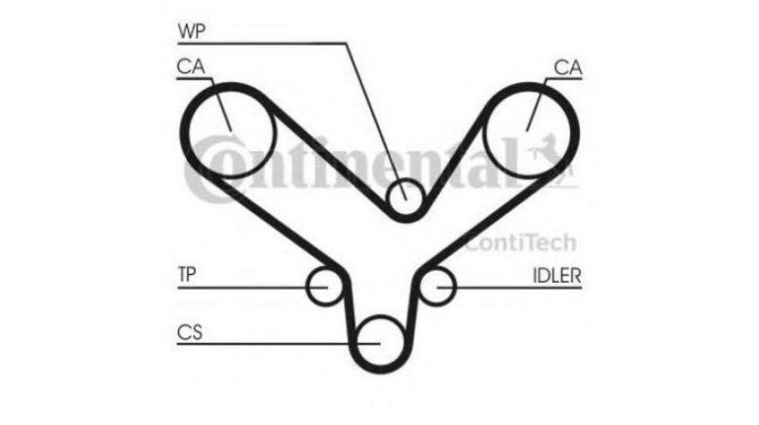 Kit curea distributie Audi AUDI CABRIOLET (8G7, B4) 1991-2000 #2 078198119A