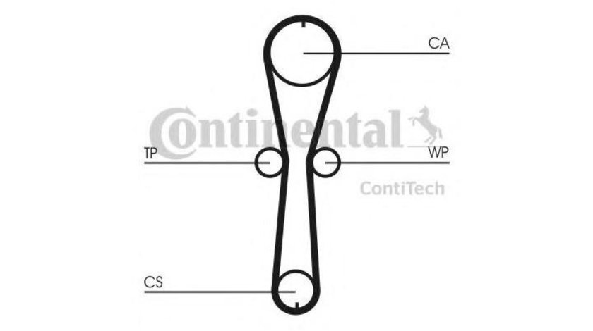 Kit curea distributie Nissan KUBISTAR (X76) 2003-2009 #2 1987948767