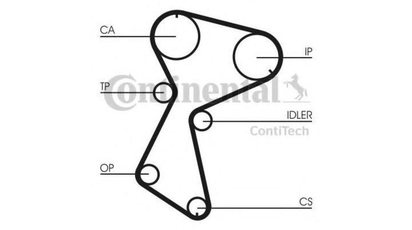 Kit curea distributie Renault 11 caroserie (S37_) 1983-1989 #2 11149