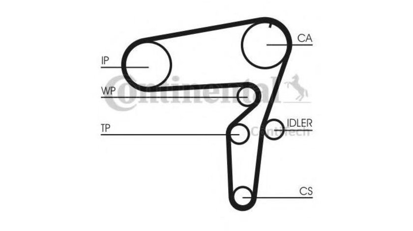 Kit distributie Alfa Romeo GT (937) 2003-2010 #2 23651