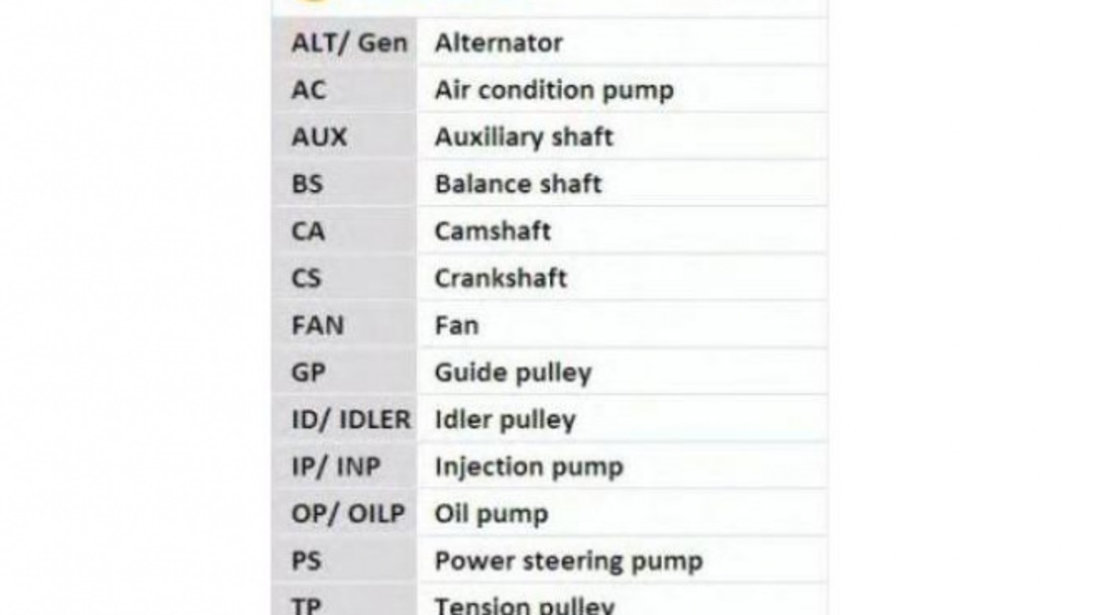 Kit distributie Chevrolet MATIZ (M200, M250) 2005-2016 #2 32396