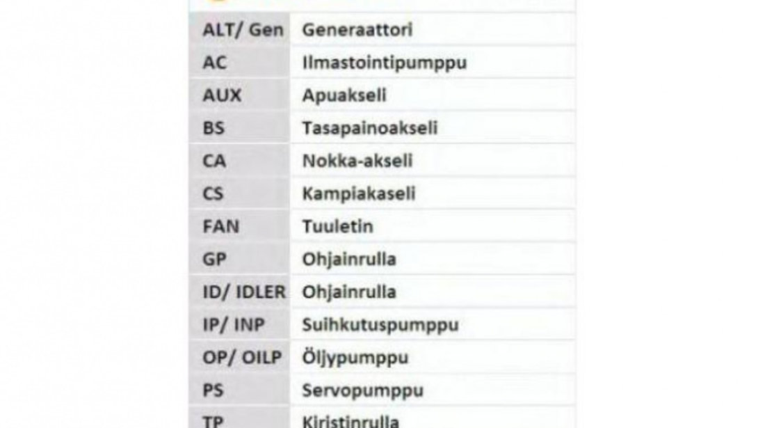 Kit distributie Kia SORENTO I (JC) 2002-2016 #2 530042510