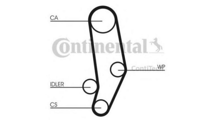 Kit distributie / kit curea distributie / set curea de distributie Audi AUDI 100 Avant (44, 44Q, C3) 1982-1990 #2 14528