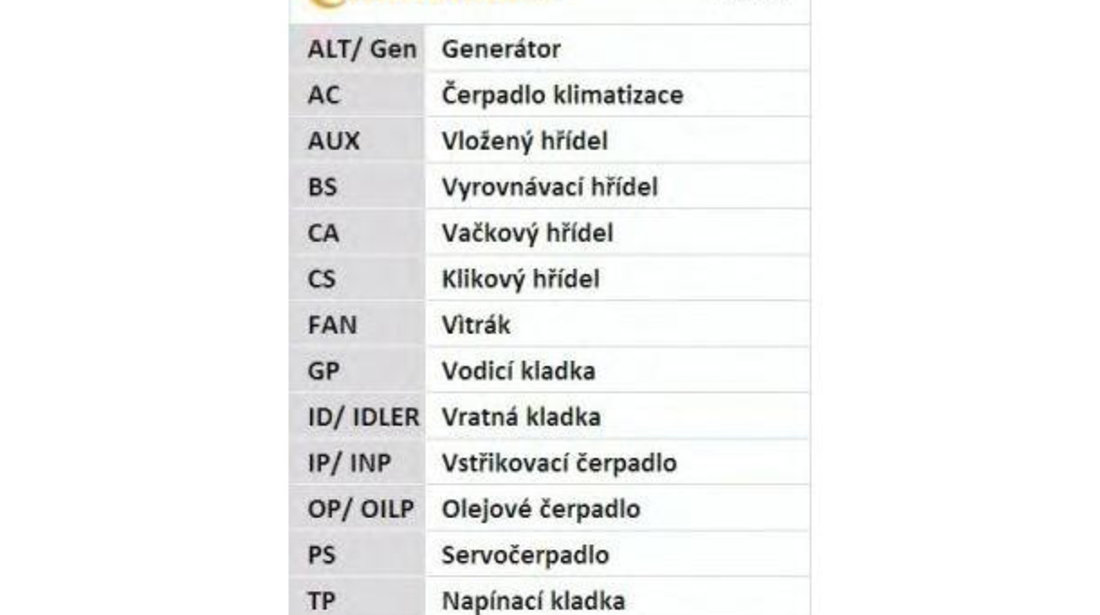 Kit distributie / kit curea distributie / set curea de distributie Opel ARENA caroserie (TB, TF) 1998-2001 #2 11149