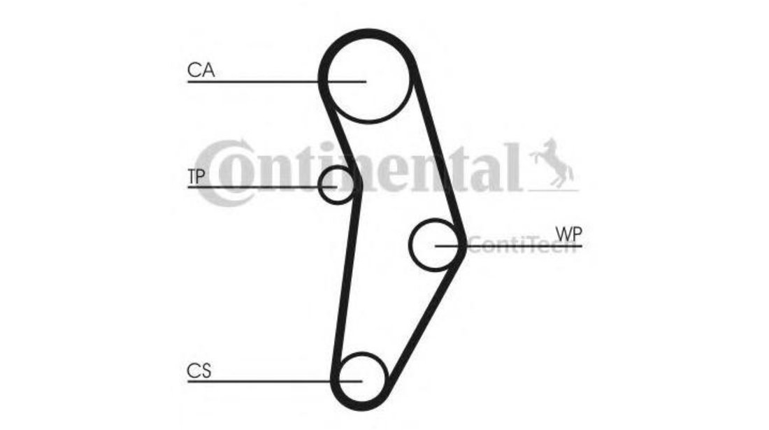 Kit distributie / kit curea distributie / set curea de distributie Fiat GRANDE PUNTO (199) 2005-2016 #2 1987948079