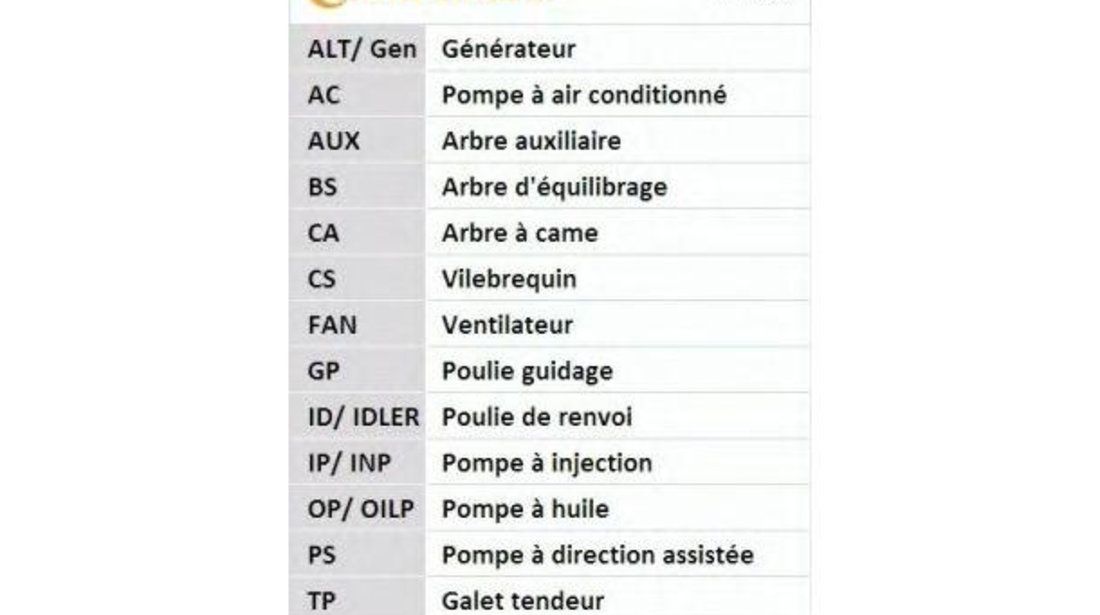 Kit distributie / kit curea distributie / set curea de distributie Citroen C15 (VD-_) 1984-2005 #2 083109