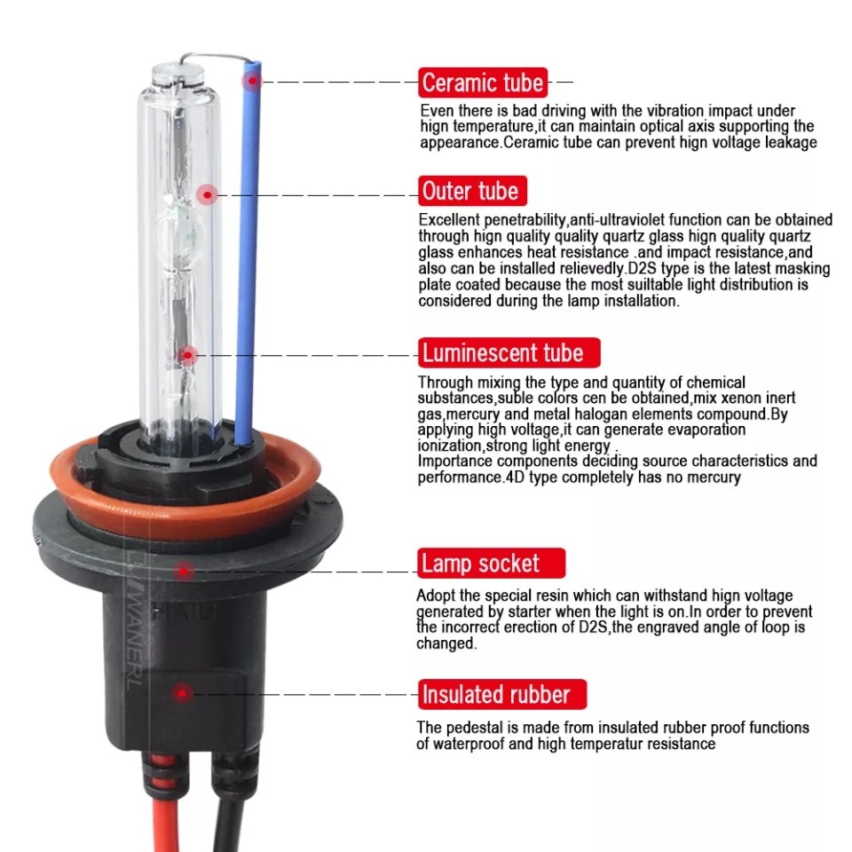 Kit Xenon Fast Start 55W, cu incarcare rapida si anulator bec bord