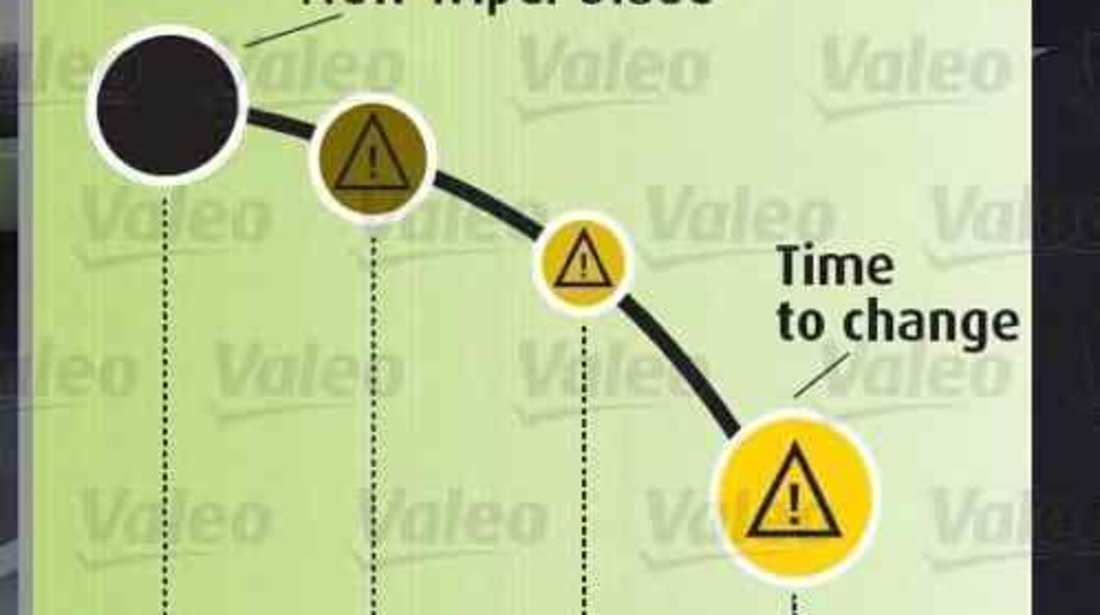 lamela stergator PEUGEOT 106 I 1A 1C Producator VALEO 574129