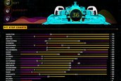 Marele Premiu al Canadei la Formula 1