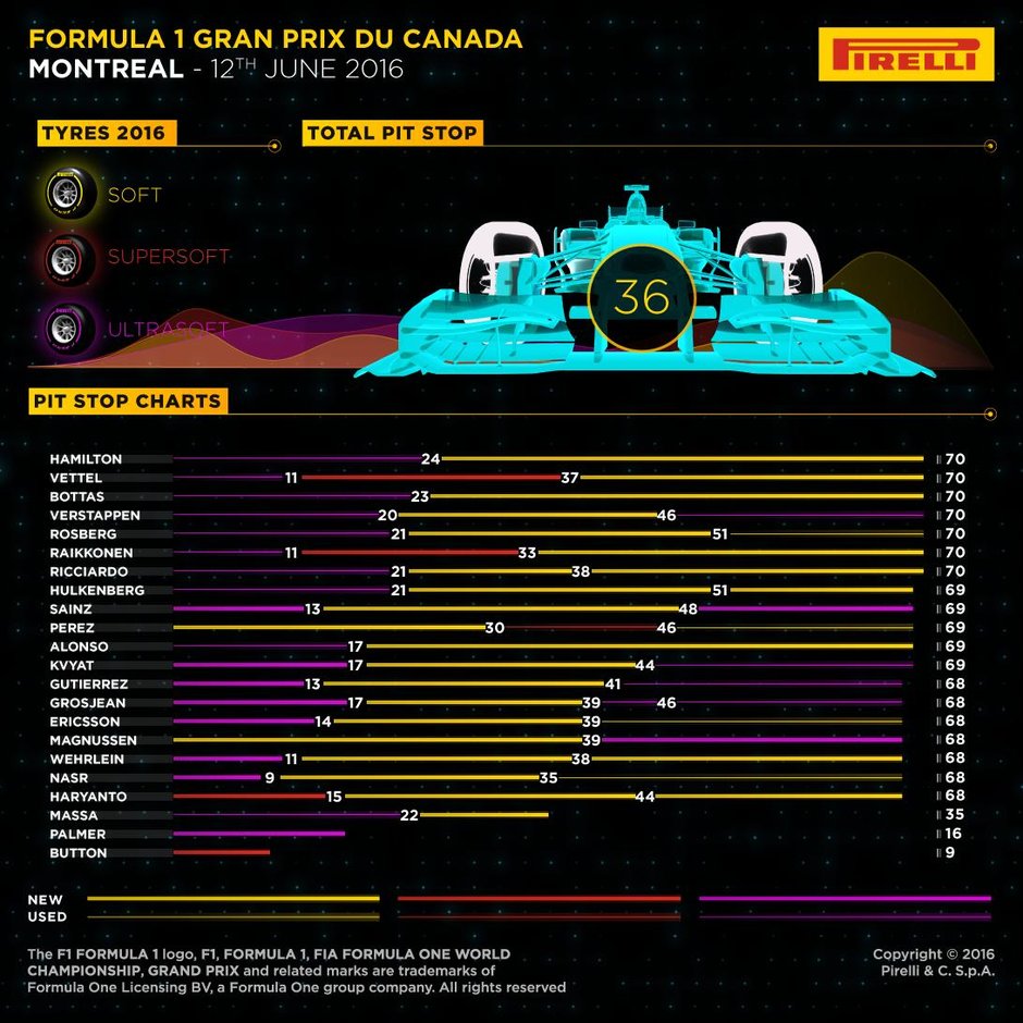 Marele Premiu al Canadei la Formula 1