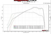 McLaren 720S - Dyno