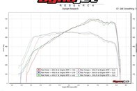 McLaren 720S - Dyno