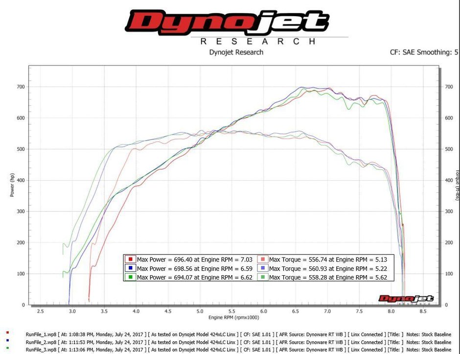 McLaren 720S - Dyno