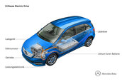 Mercedes B-Class Electric Drive