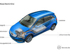 Mercedes B-Class Electric Drive