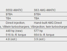 Mercedes-Benz S63 AMG 2014