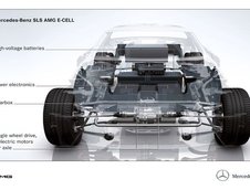 Mercedes-Benz SLS AMG E-Cell - Gullwing-ul electri(c)zant