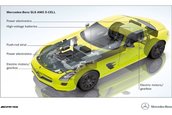 Mercedes-Benz SLS AMG E-Cell - Gullwing-ul electri(c)zant