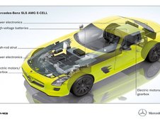 Mercedes-Benz SLS AMG E-Cell - Gullwing-ul electri(c)zant